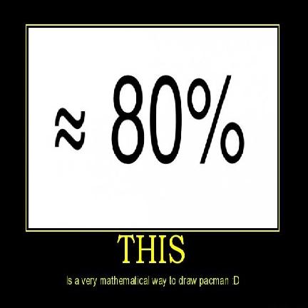 Memes | Percentage Calculator