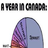 A Year In Canada Pie Chart