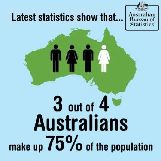 Australian Population Statistics
