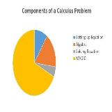 Components of a Calculus Problem Pie Chart