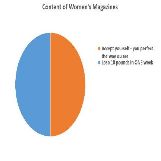 Content of Women's Magazines