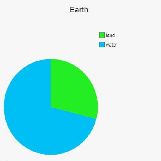 Earth, Land Pie Chart