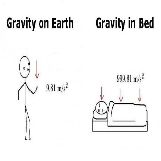 Gravity On Earth VS Gravity In Bed