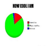 How Cool I am Pie Chart