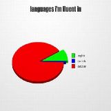 Languages I'm Fluent In Pie Chart