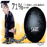 Percentage of College Graduates in Debt