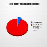 Pie Chart of me when I can't sleep