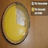 Pie I have Eaten Pie Chart