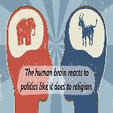 STUDY: Political Beliefs Are Similar To Religious Beliefs