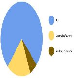 The Great Pyramid of Giza Pie Chart