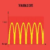 The McDonald's Curve