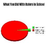 What You Did With Rulers In School Pie Chart