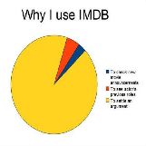 Why I Use IMDB