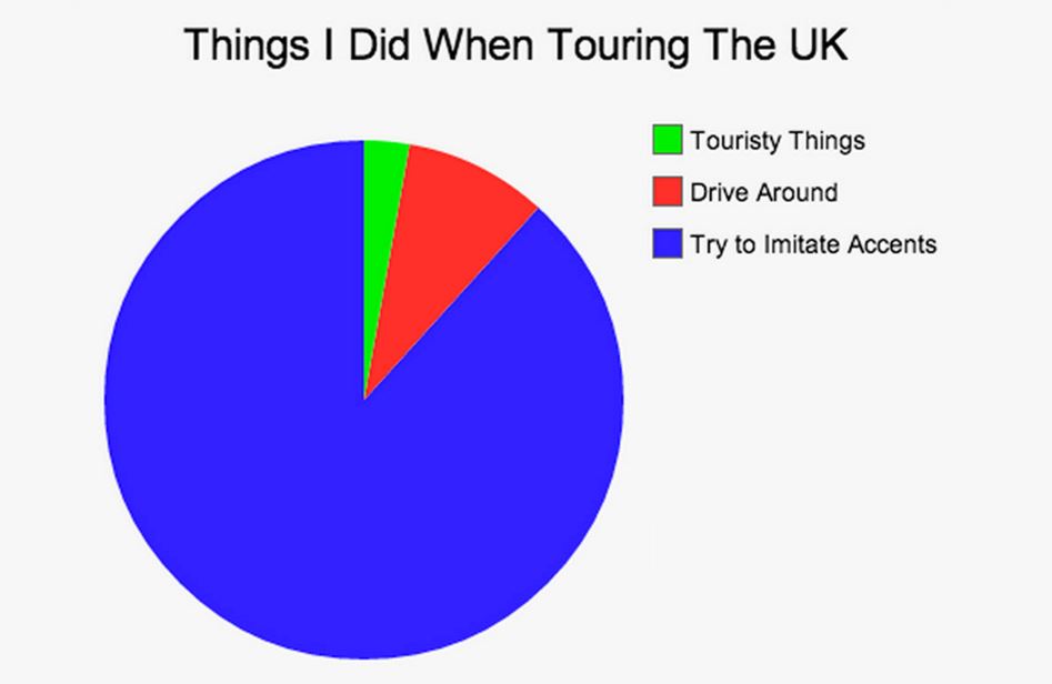 Touring the UK